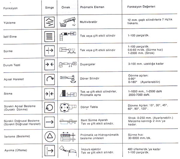 HİDROLİK-PNÖMATİK KONTROLLÜ ÖZEL İŞ & ÜRETİM MEKANİZMALARI,
FİKSTÜR,APARAT TASARIM ve İMALATI