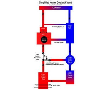 İTHAL ISI TRANSFER / ISI KONTROL ÜNİTELERİ BAKIM-ONARIM ve REVİZYONU
