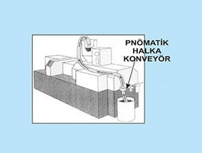 Pnömatik Halka Konveyörü Hava Amplifikatörü 