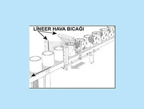 Çember Hava Bıçağı - Lineer Hava Bıçağı